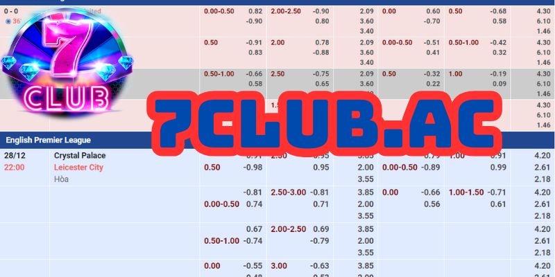 keo ty so kinh nghiem doc keo chuyen nghiep tren 7club 2 keo ty so kinh nghiem doc keo chuyen nghiep tren 7club 2