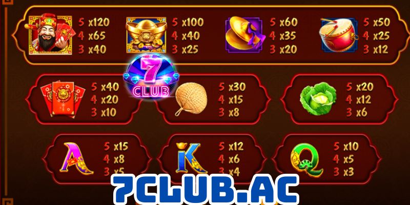 no hu lan hai loc 7club huong dan luat choi moi nhat 2025 3 no hu lan hai loc 7club huong dan luat choi moi nhat 2025 3