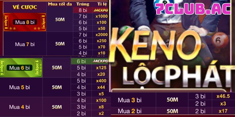kham pha thanh cong ruc ro cua game keno loc phat tai 7club 6