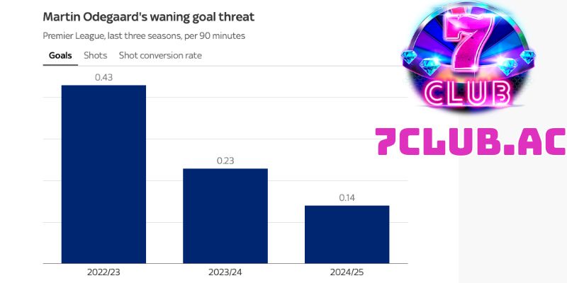 7club tang salah sap thiet lap ky luc tai premier league 6 7club tang salah sap thiet lap ky luc tai premier league 6