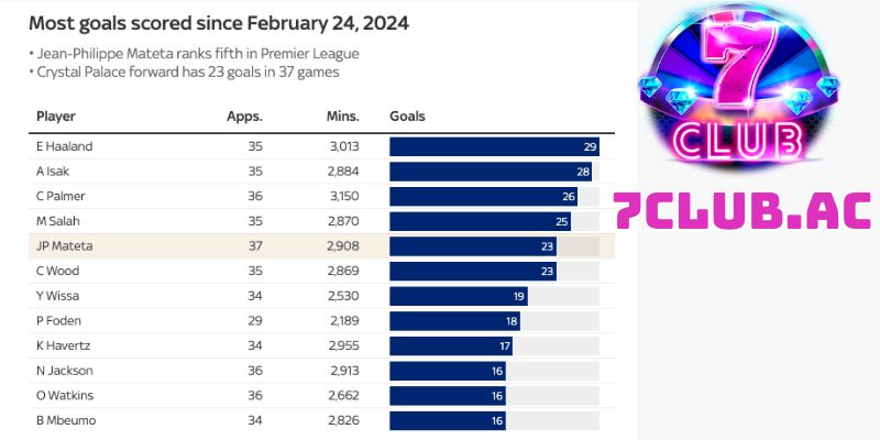7club vip chi kem salah 2 ban mateta da lot xac ngoan muc 1