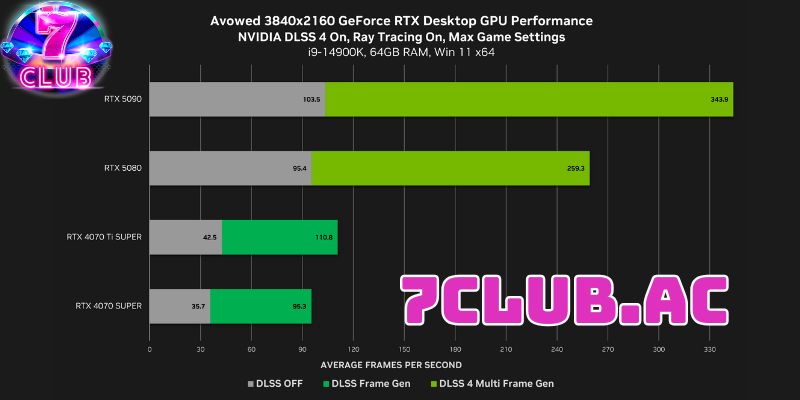 casino online uy tin phien ban game ready duoc cong bo