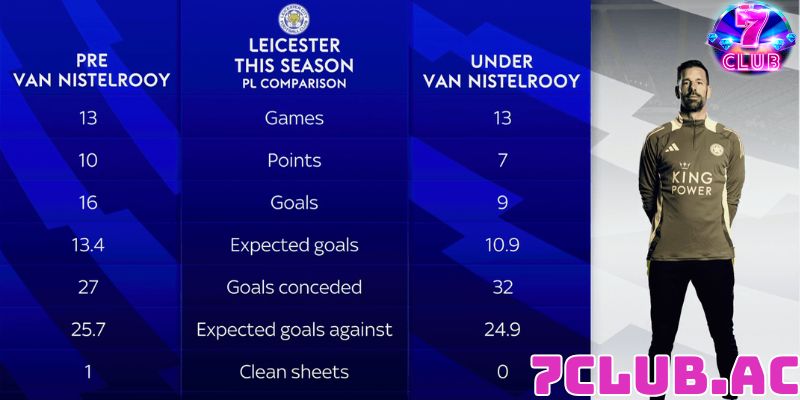 game web leicester bi brentford de bep tren chinh san nha 4 game web leicester bi brentford de bep tren chinh san nha 4