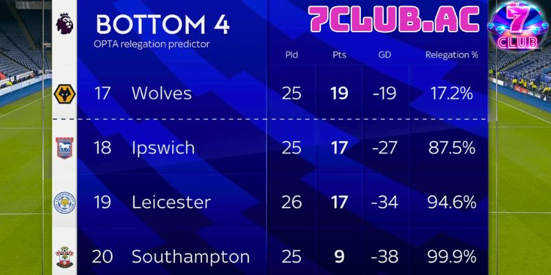 game web leicester bi brentford de bep tren chinh san nha 6 game web leicester bi brentford de bep tren chinh san nha 6