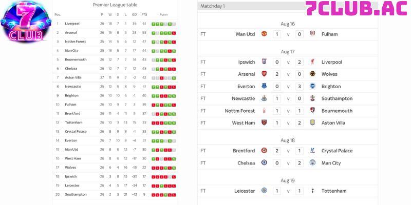 pro soccer online aston villa danh bai chelsea voi 2 1 1 pro soccer online aston villa danh bai chelsea voi 2 1 1